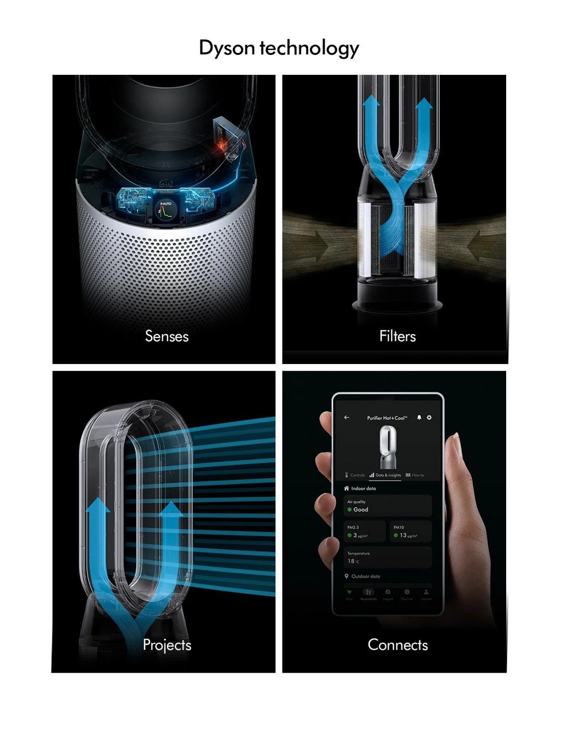 Dyson Hot+Cool HP1 Air Purifier, White/White - Image 7