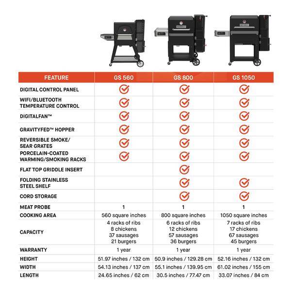 Masterbuilt Gravity Series® 1050 Digital Charcoal Grill + Smoker MB20041320 - Image 8