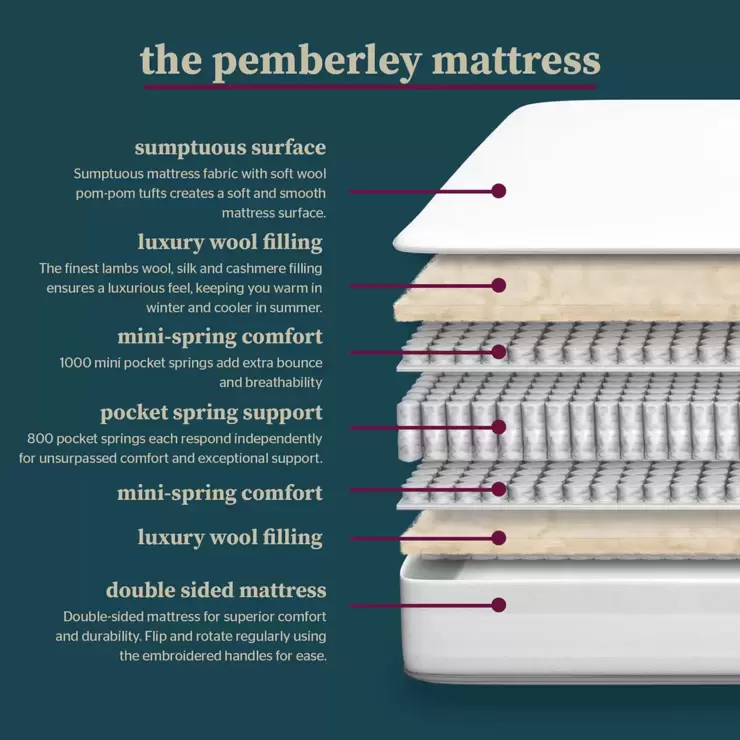 Pocket Spring Bed Company Mulberry Mattress, Double - Image 5