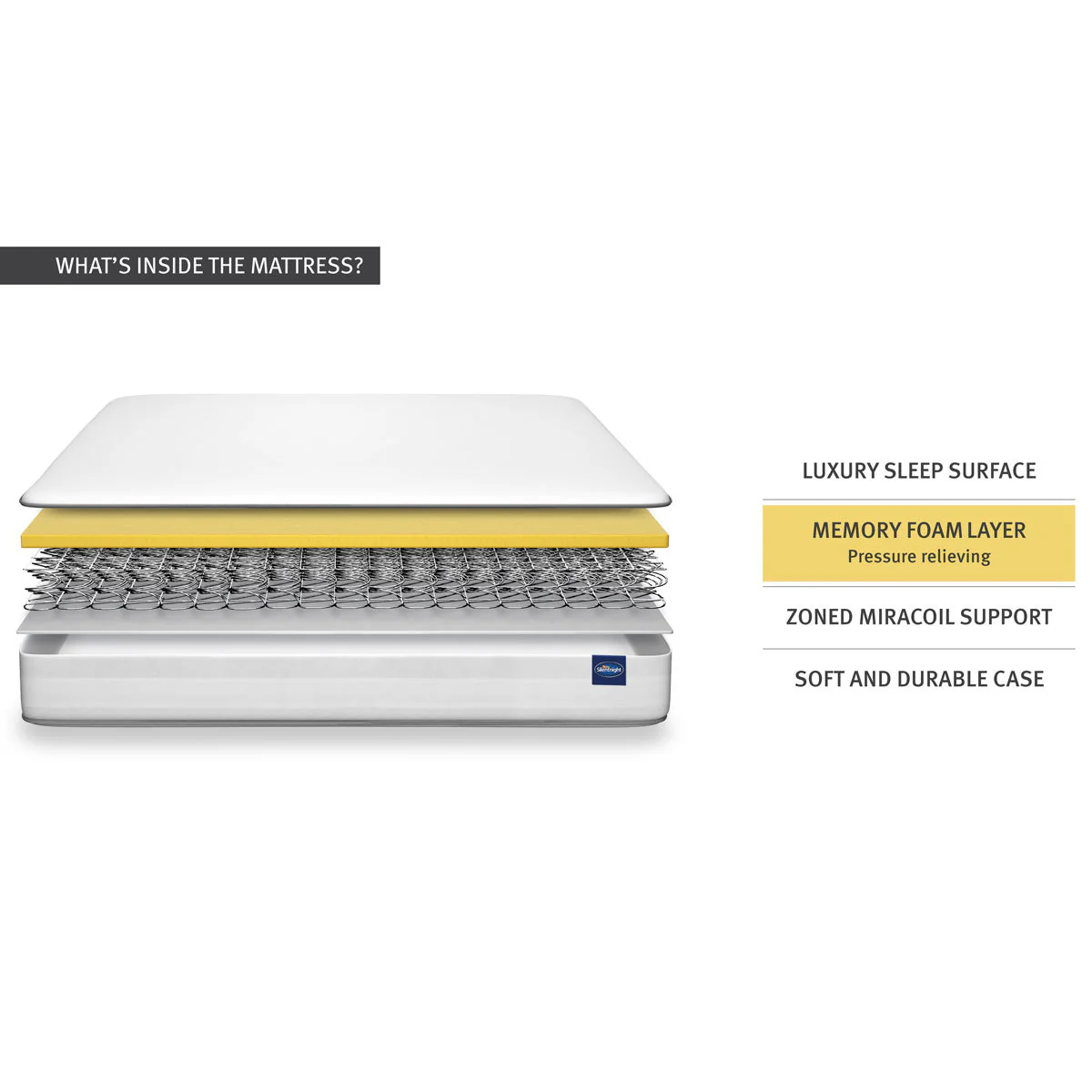 Silentnight Miracoil Memory Cushion Top Mattress & Divan in Grey, Single - Image 6