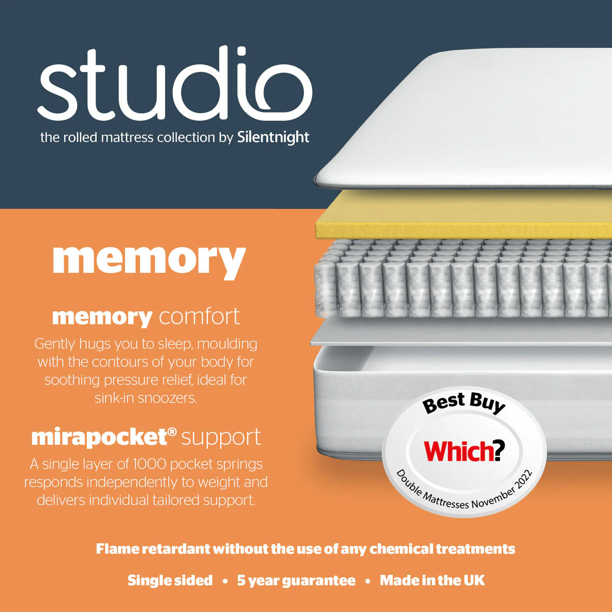 Silentnight Studio Memory 1000 Hybrid Rolled Mattress, Double - Image 3