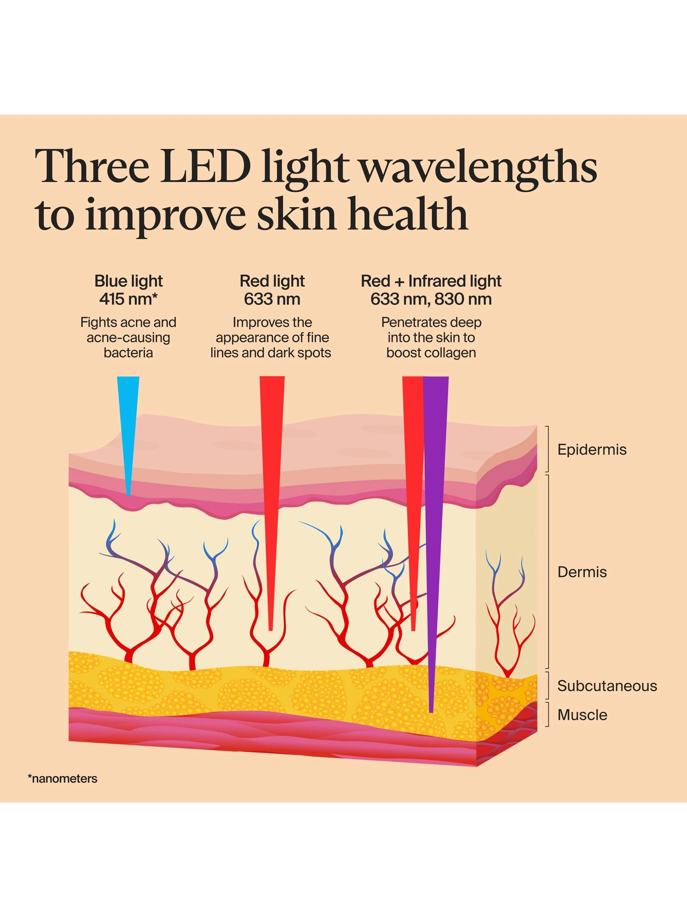 Therabody TheraFace Mask Glo Cordless LED Skincare Mask with Relaxing Massage - Image 6
